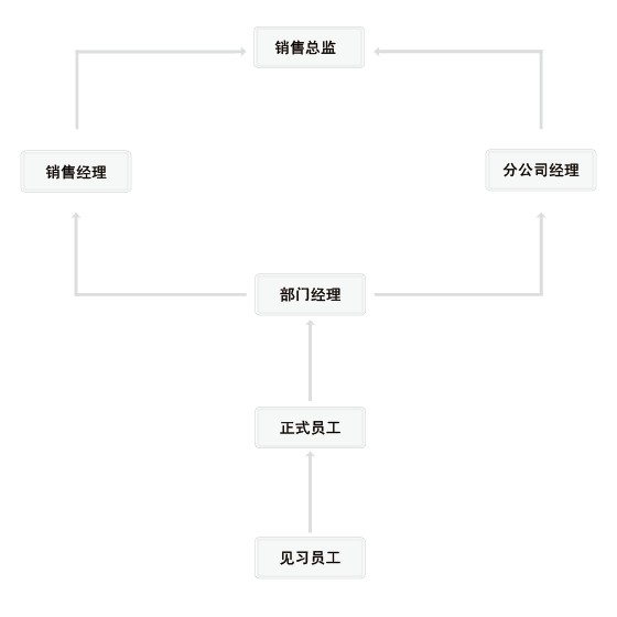 �x���C��