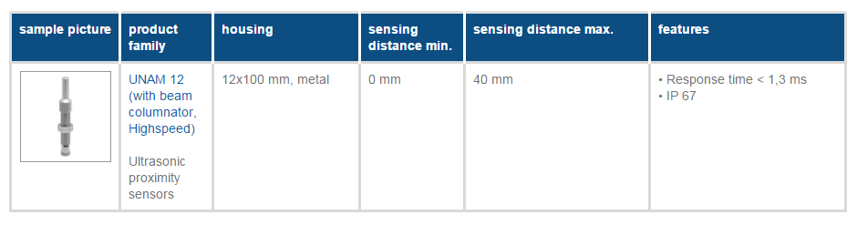 ���˳����y(c��)��������UNDK/UNAMϵ��