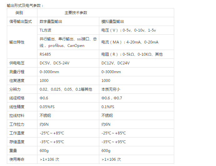 �����{POG9DN2048I+ESL���a��