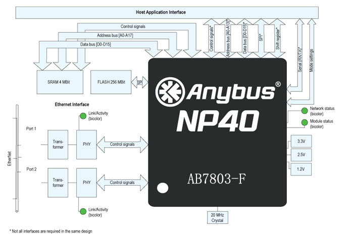 ���ANYBUS�W(w��ng)�P(gu��n)AB7803-F